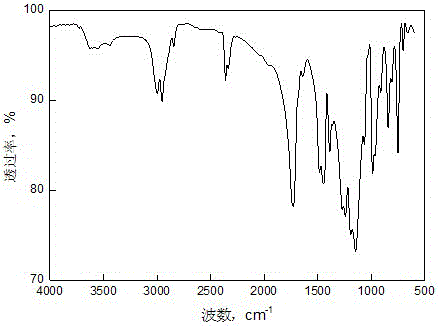 A kind of pc/pmma alloy and preparation method thereof