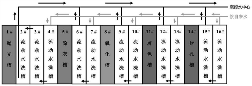 Nickel tin salt coloring recovery colorant and reclaimed water utilization method and system