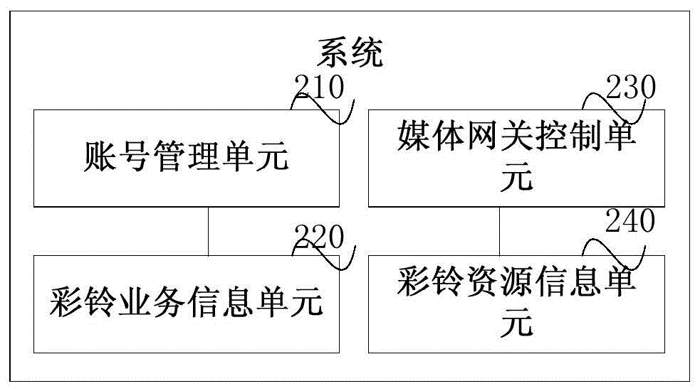 Method and device for obtaining coloring ring back tone for instant messaging