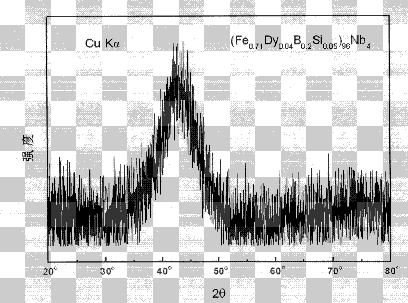 Large-amorphous forming capacity iron-based block amorphous magnetic alloy material and preparation method thereof