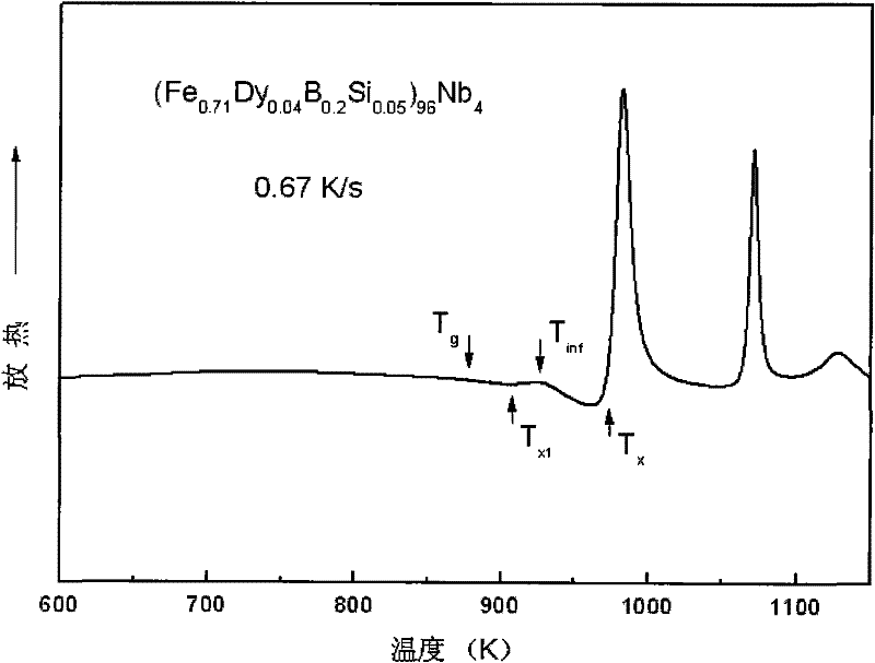 Large-amorphous forming capacity iron-based block amorphous magnetic alloy material and preparation method thereof