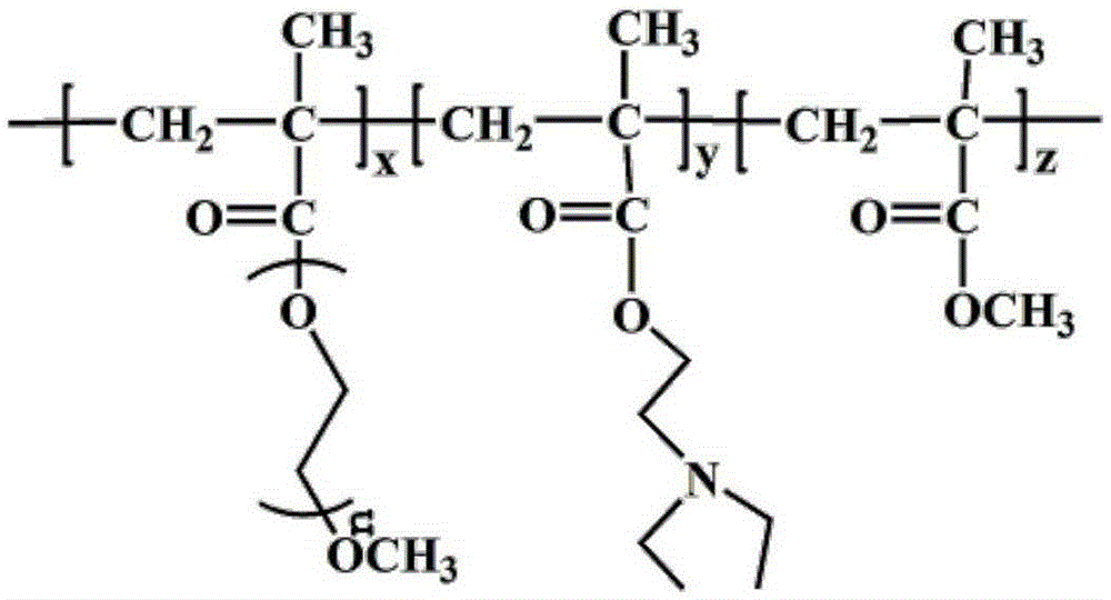 Responsiveness-based copolymer modified polypropylene (PP) micro-filtration membrane