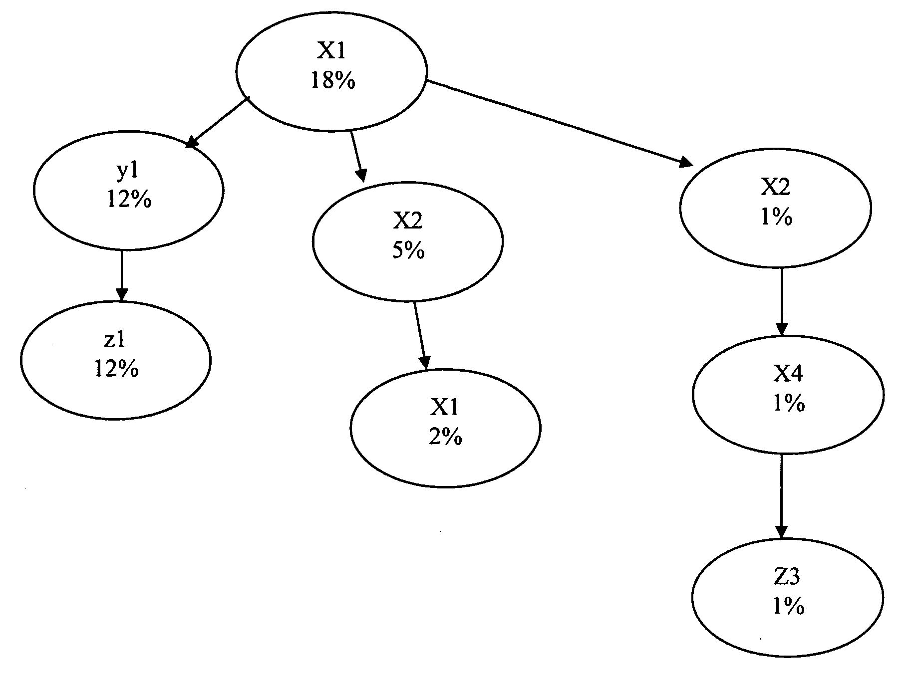 Summarizing application performance in a large system from a components perspective