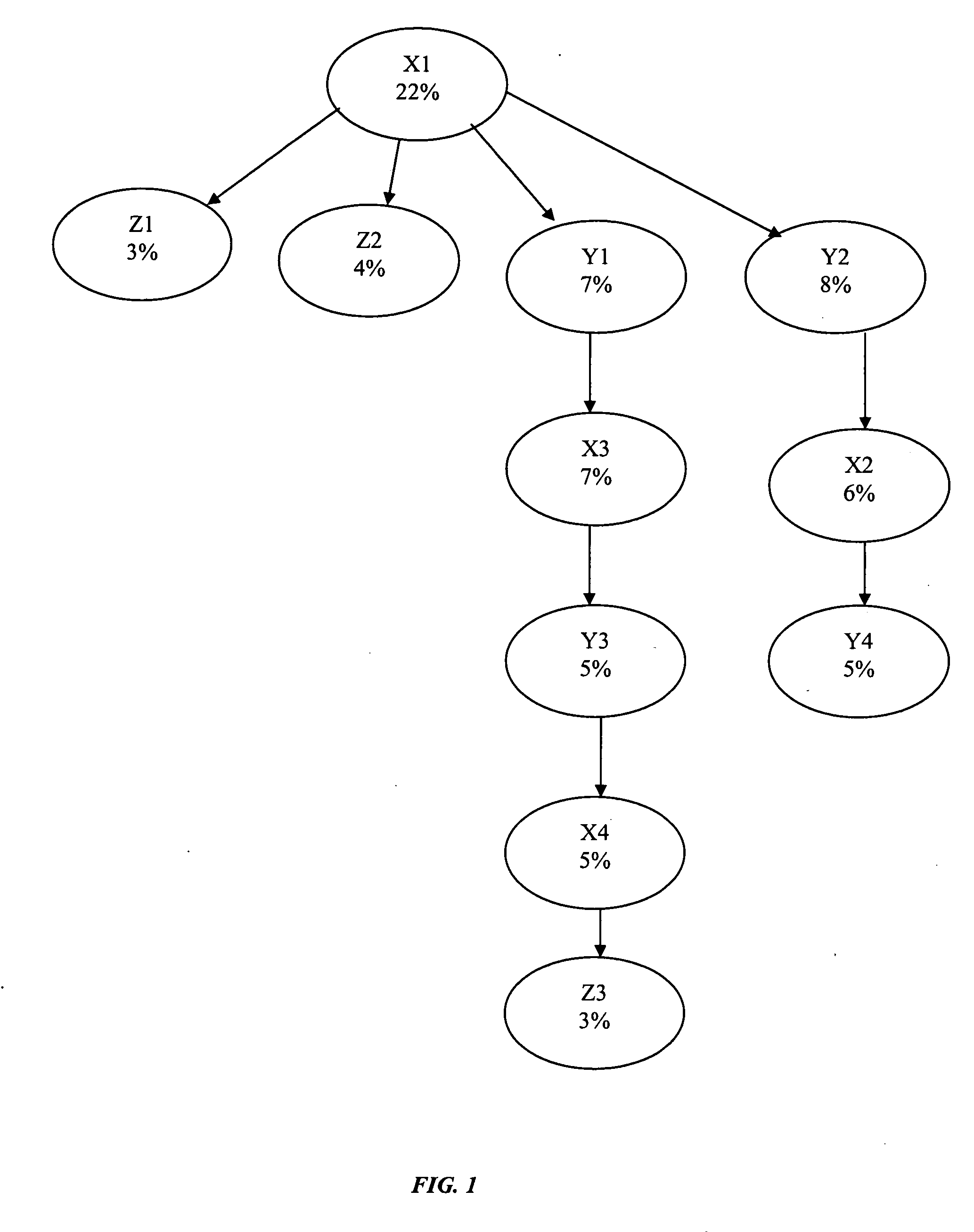 Summarizing application performance in a large system from a components perspective