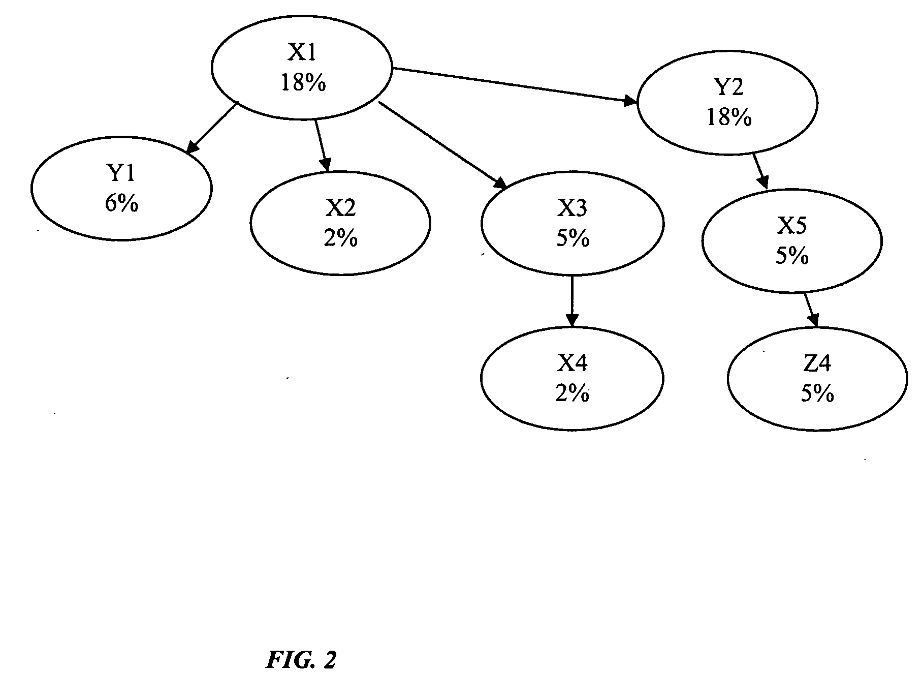 Summarizing application performance in a large system from a components perspective