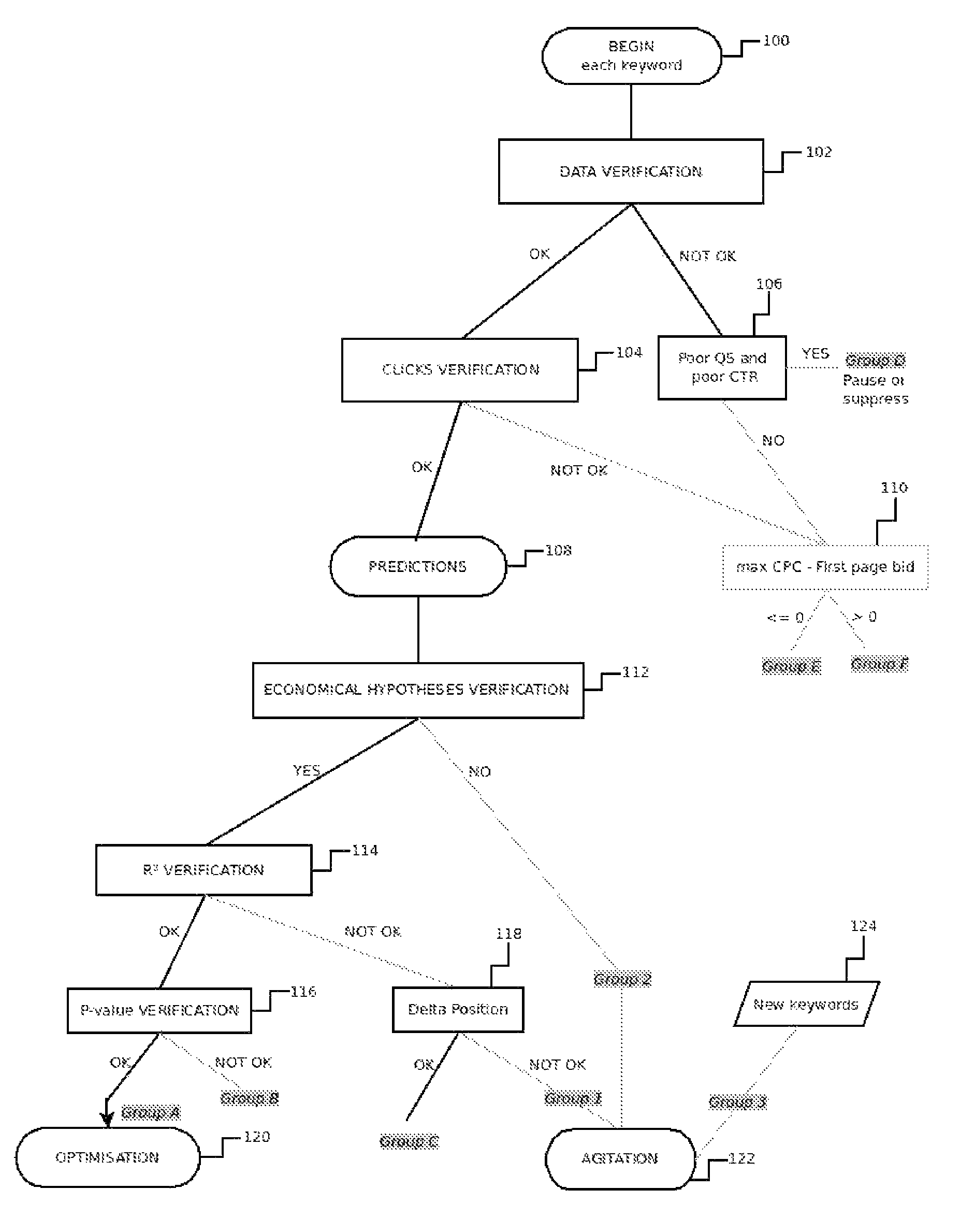 System and method for managing and optimizing advertising campaigns managed on the internet