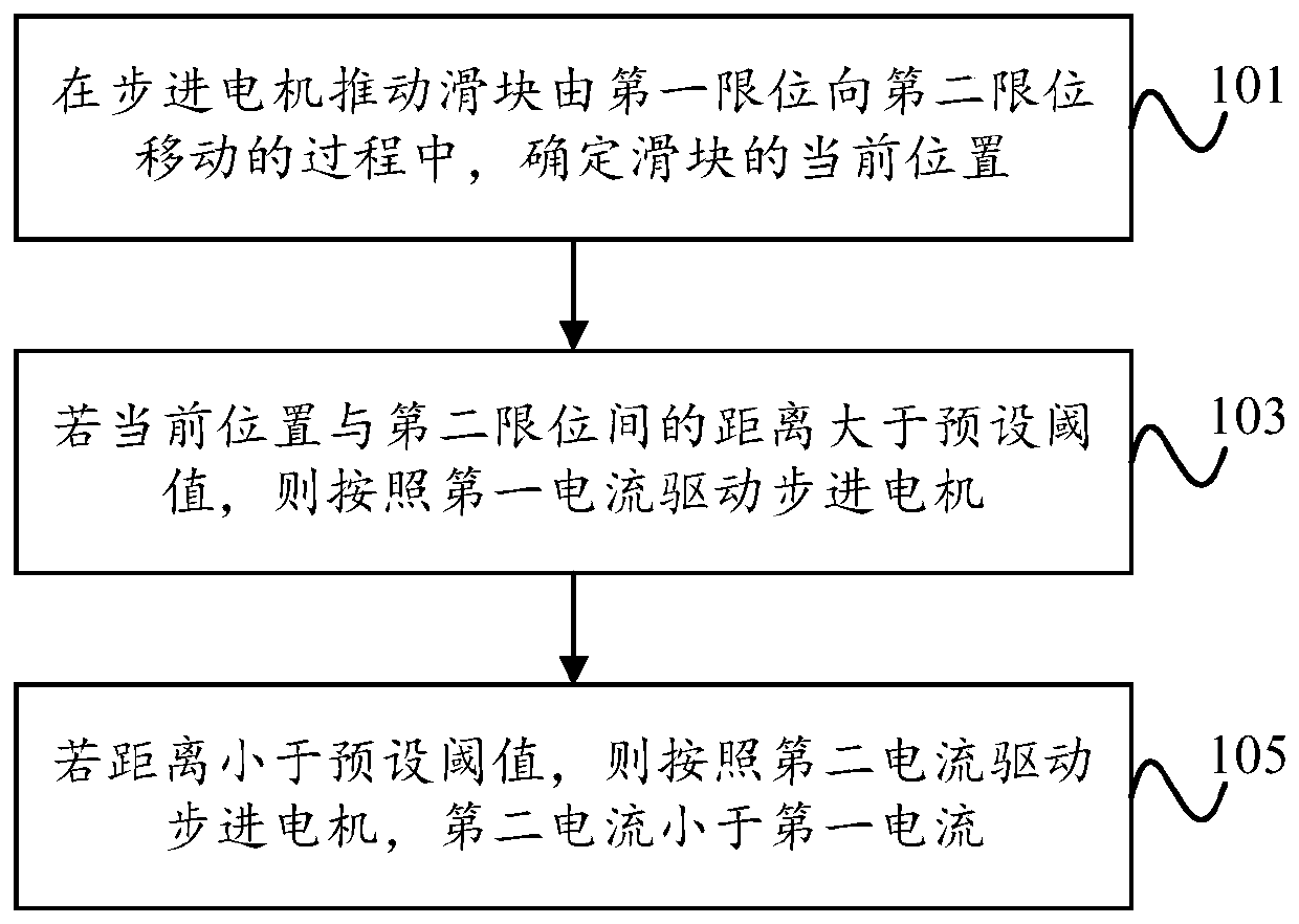 Control method for stepping motor, and mobile terminal