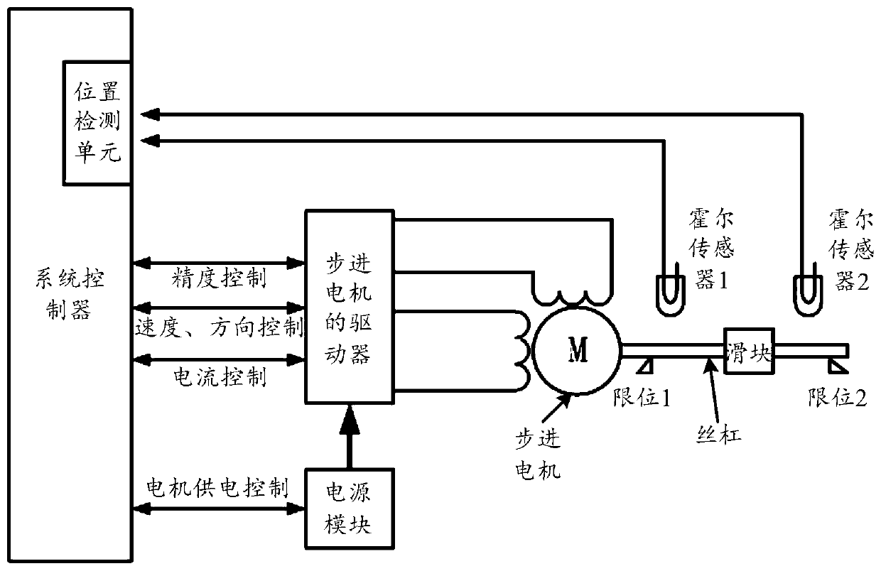 Control method for stepping motor, and mobile terminal