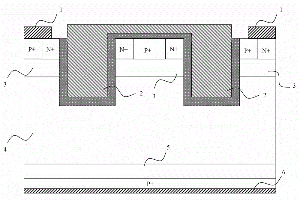 Method for manufacturing trench gate type IGBT (insulated gate bipolar transistor) chip