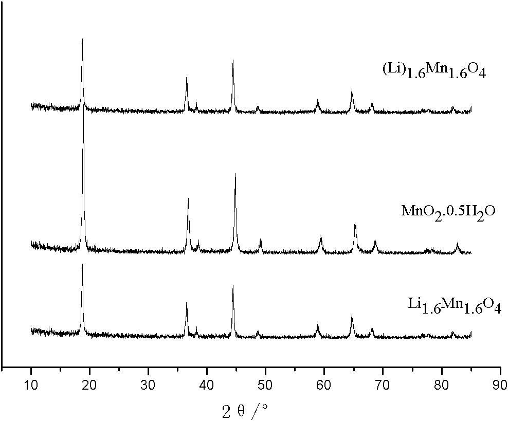 Manganese series lithium ion sieve adsorbent and preparation method of precursor thereof