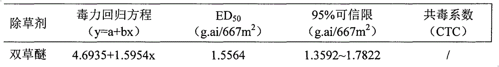 Pesticide composition containing bispyribac sodium and metsulfuron methyl, and application thereof