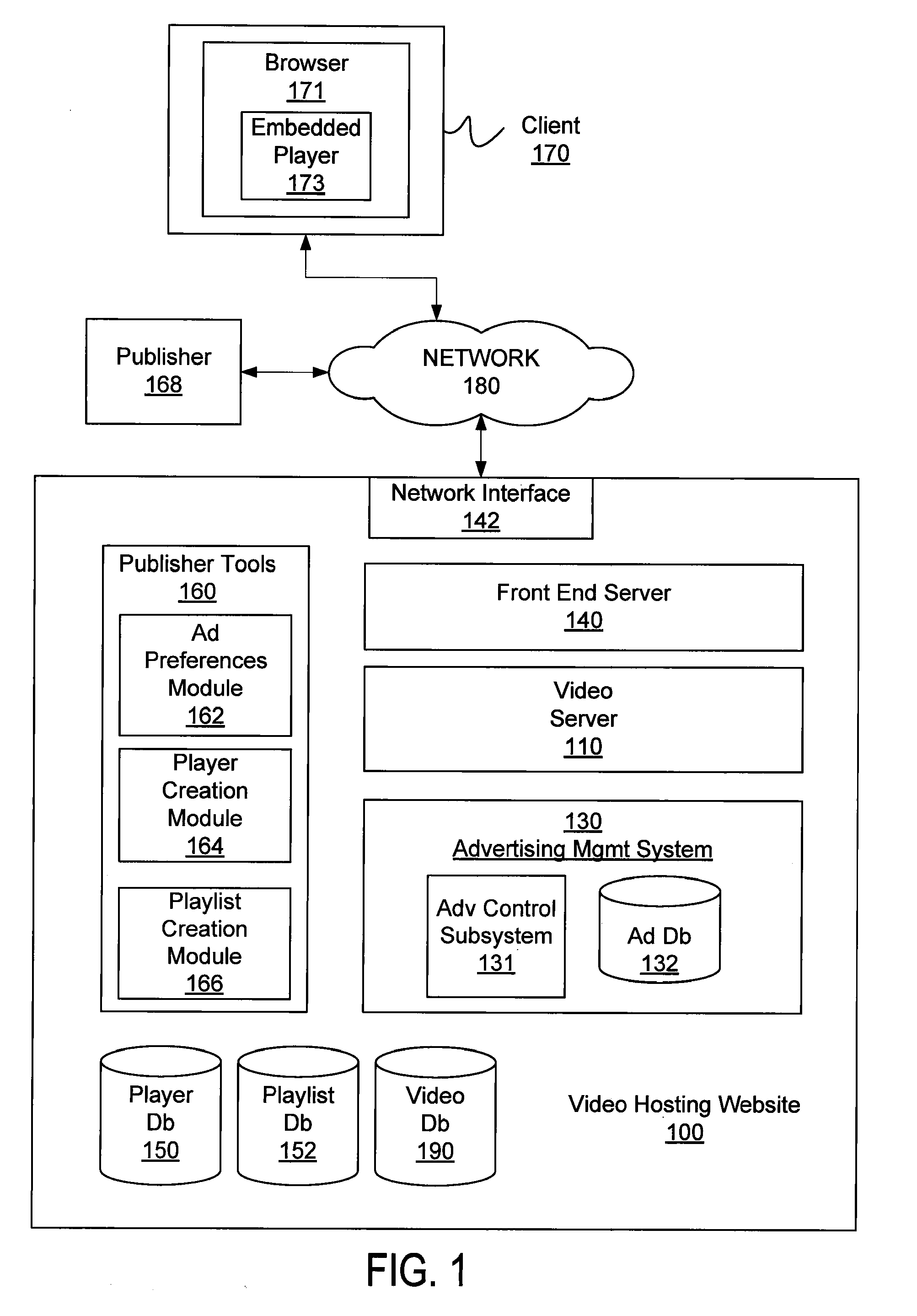 Embedded Video Playlists