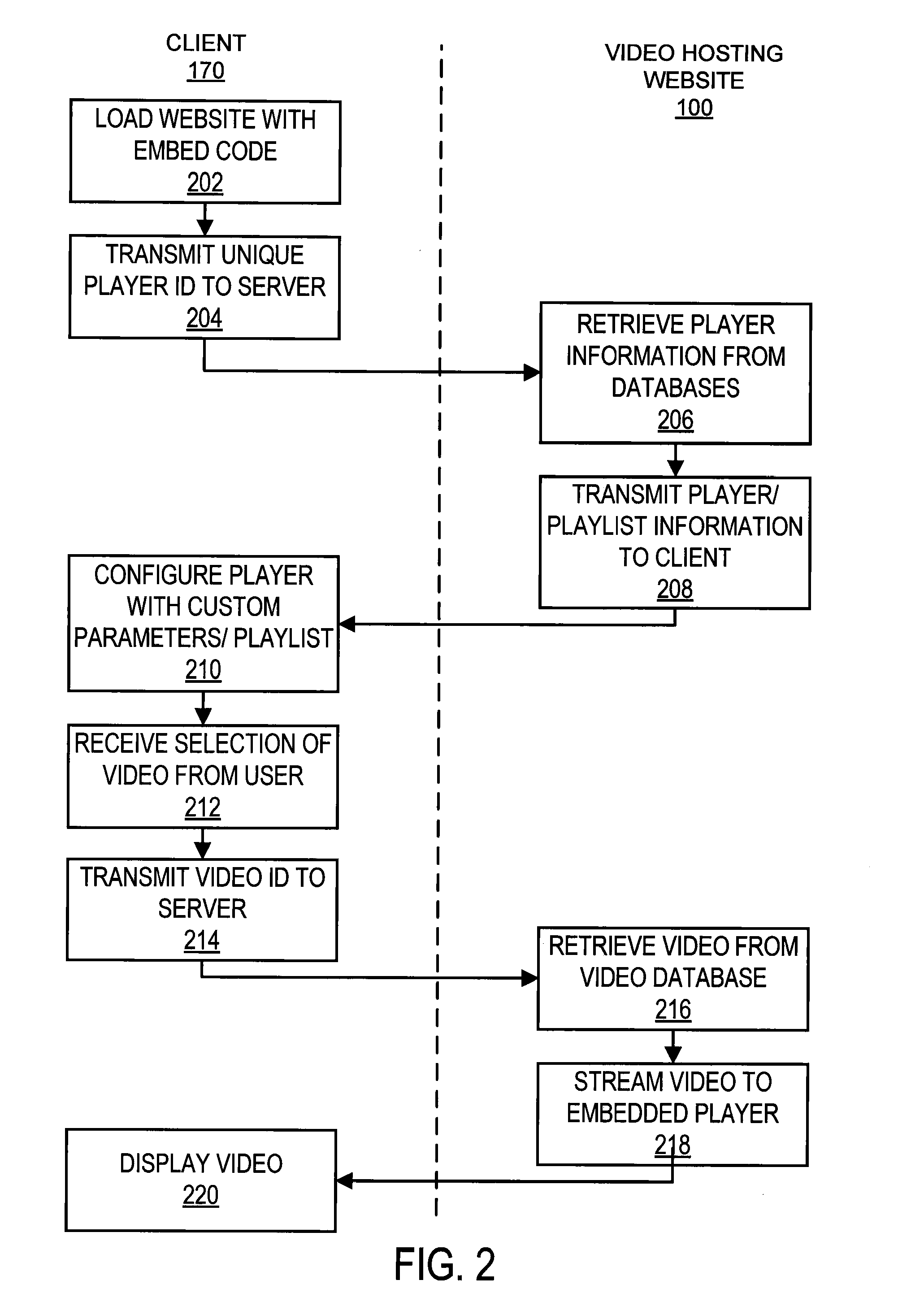 Embedded Video Playlists