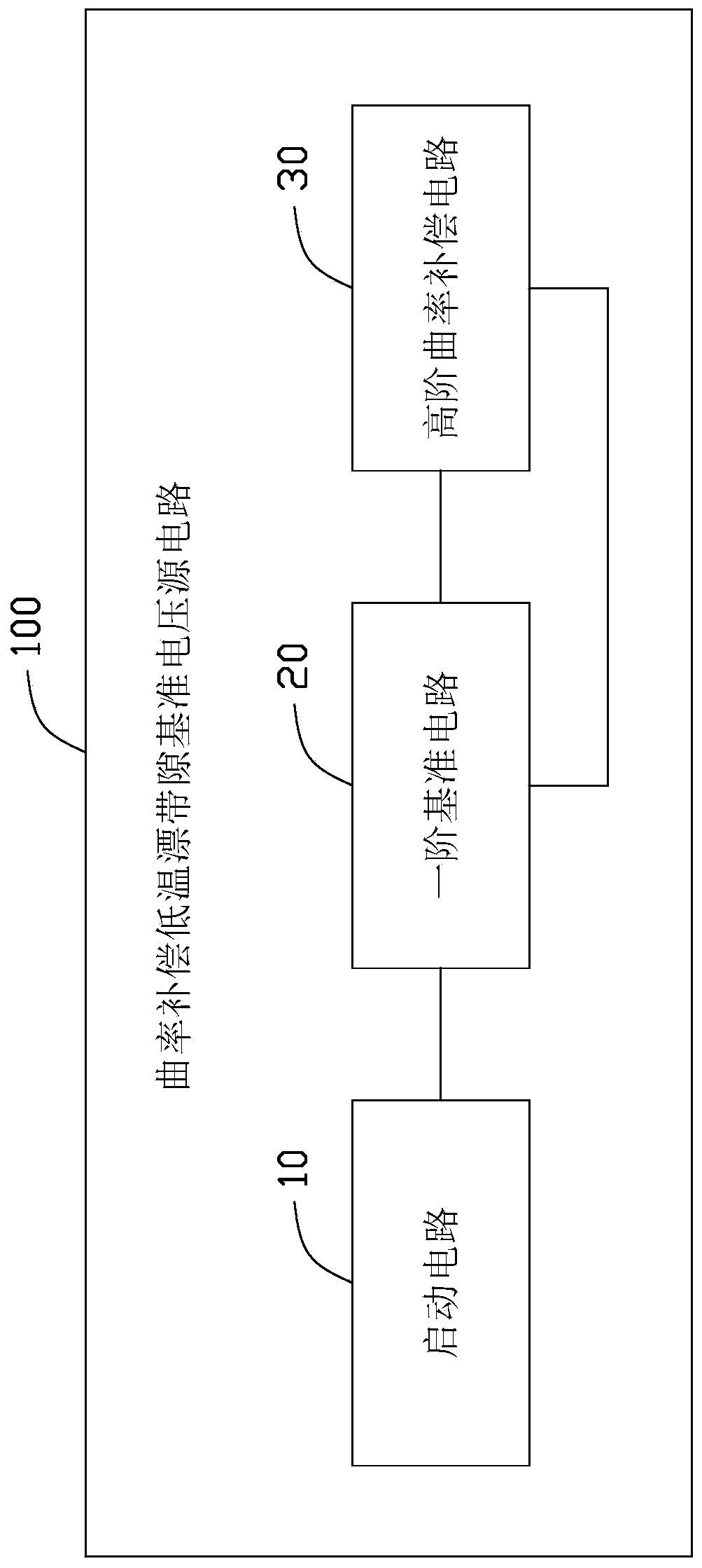 Curvature compensation low-temperature drift band-gap reference voltage source circuit