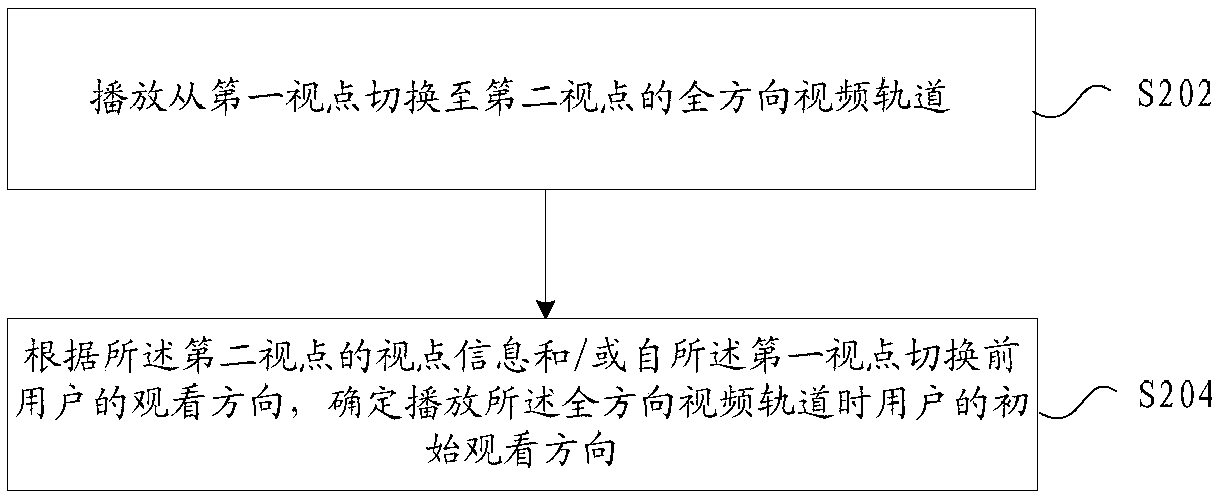 Video data processing method, video data transmission method, video data processing device, video data transmission device and video data processing system