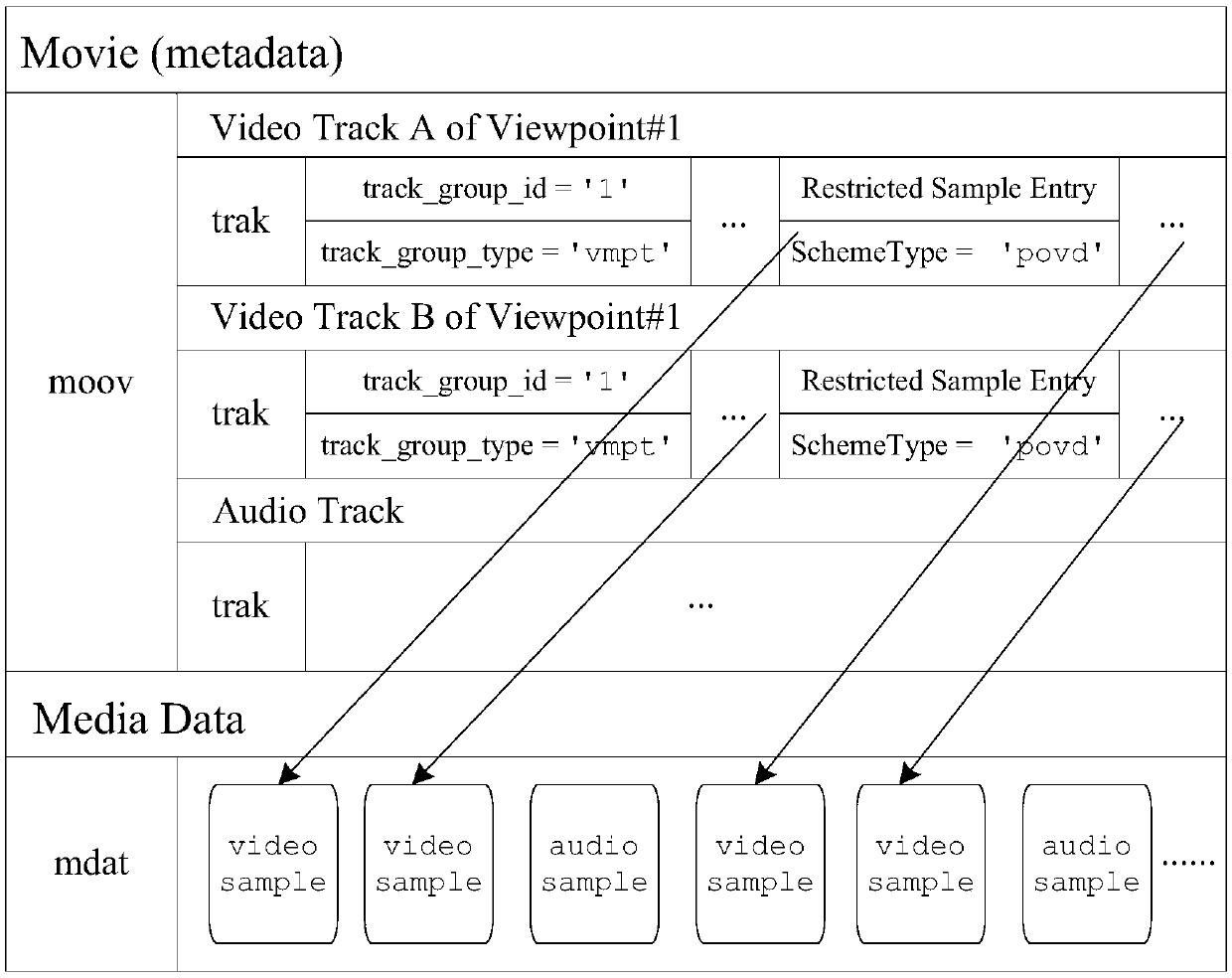 Video data processing method, video data transmission method, video data processing device, video data transmission device and video data processing system