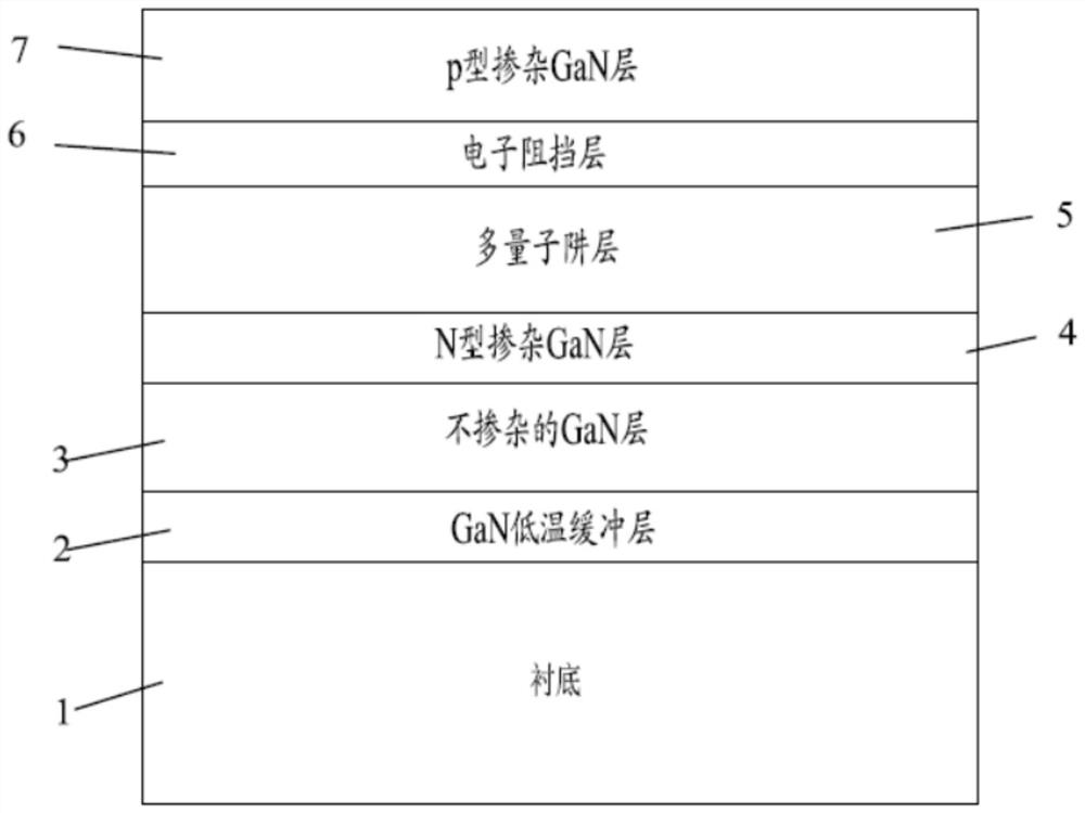 GaN-based light-emitting diode epitaxial wafer, preparation method thereof and light-emitting diode