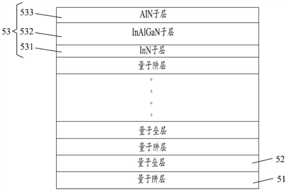 GaN-based light-emitting diode epitaxial wafer, preparation method thereof and light-emitting diode