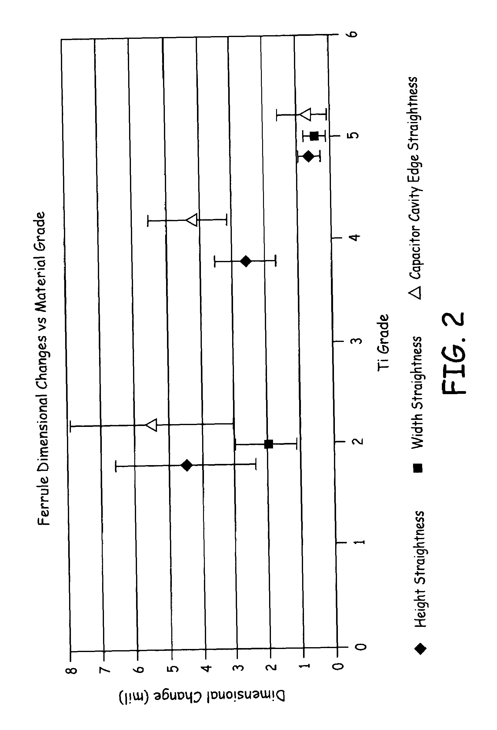 Multi-polar feedthrough array for analog communication with implantable medical device circuitry