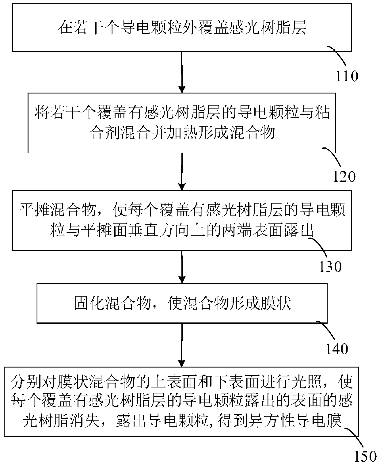 Anisotropic conductive film and manufacturing method thereof