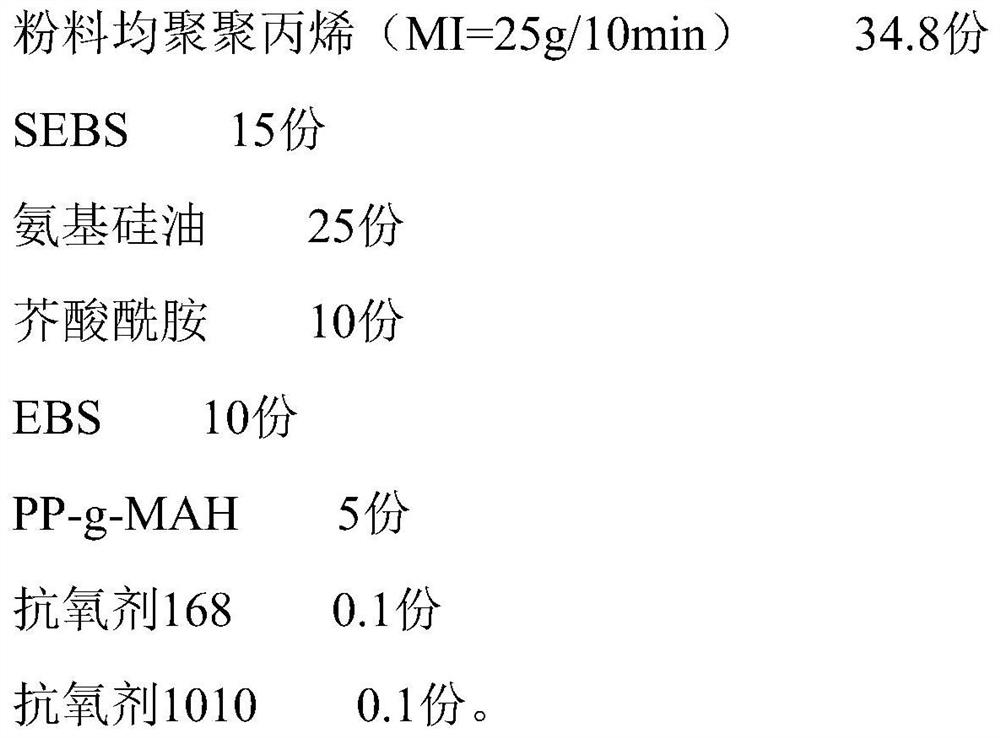 Polypropylene non-woven fabric soft master batch material as well as preparation method and application thereof