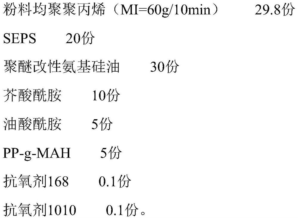 Polypropylene non-woven fabric soft master batch material as well as preparation method and application thereof