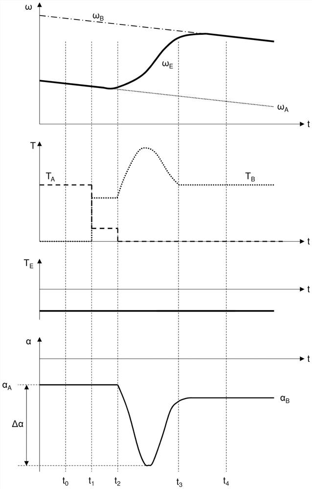 Method to control execution of shift to lower gear while accelerator pedal is released