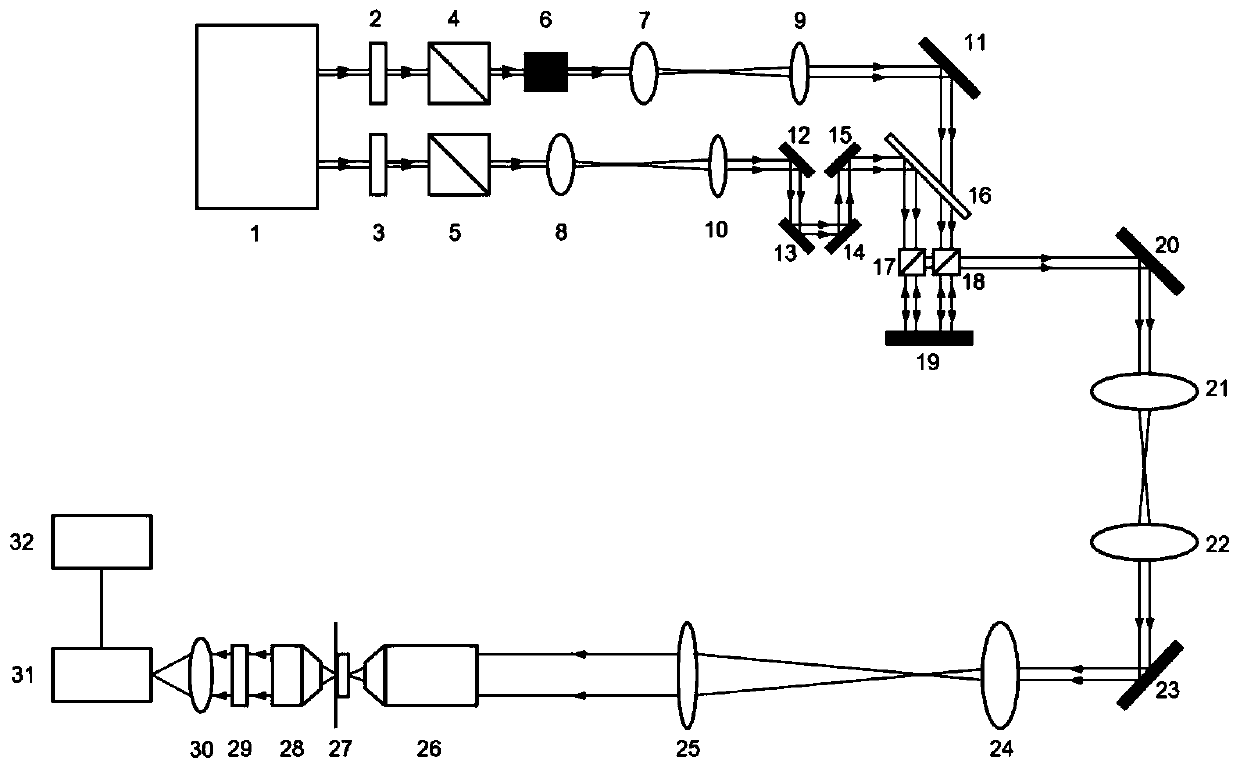 Fast and efficient self-adaptive optical compensation stimulated Raman scattering imaging system and method