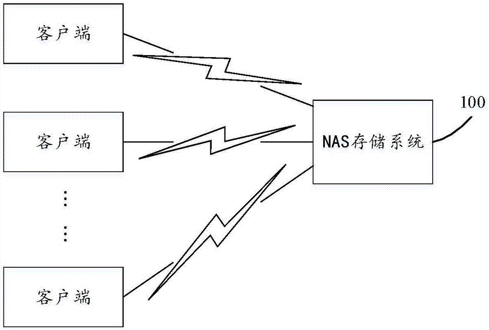 Permission setting method and device for file system