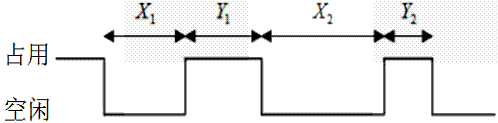 Spectrum access method and device of secondary user in cognitive radio