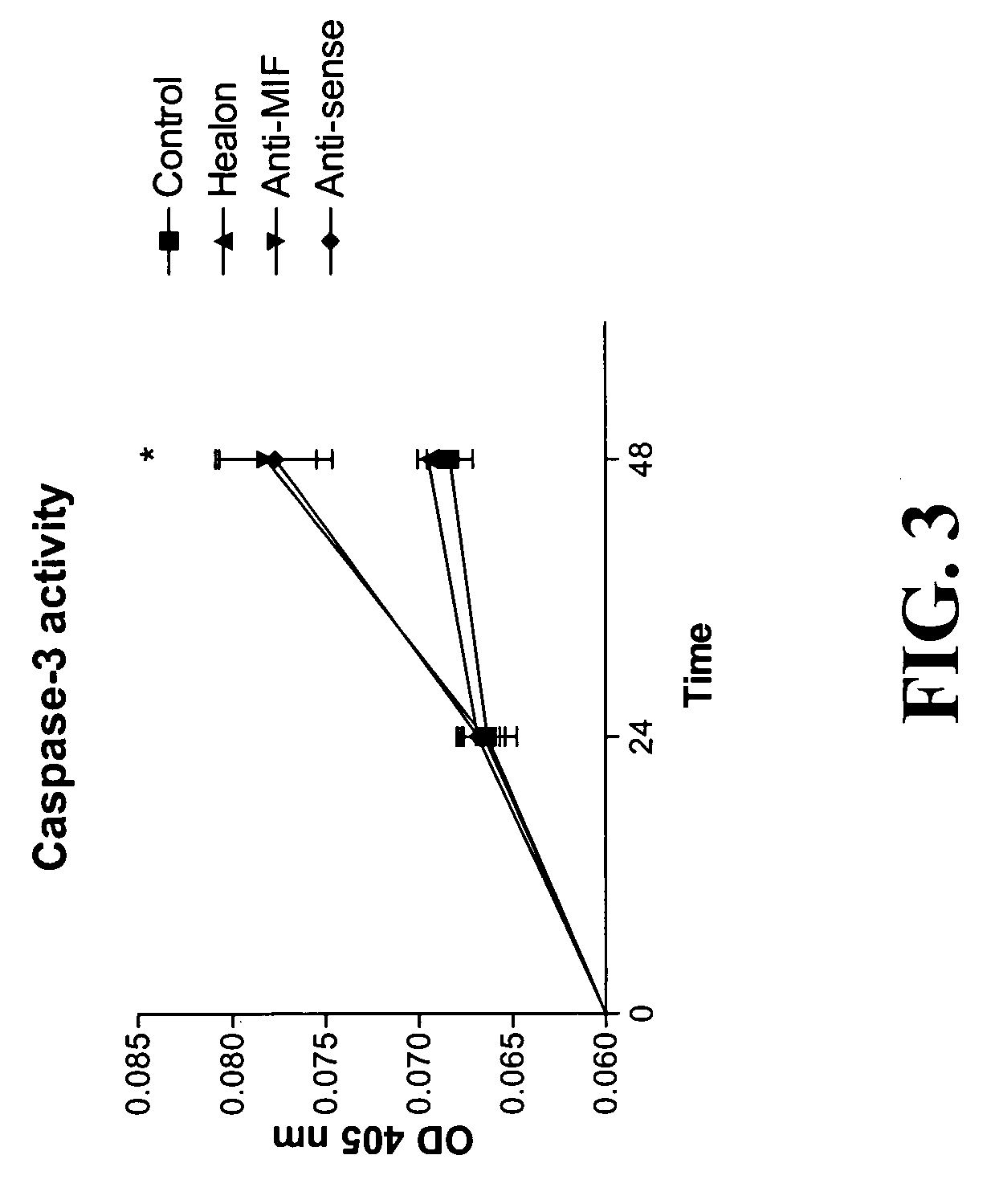 Methods for diagnosing and treating bladder cancer