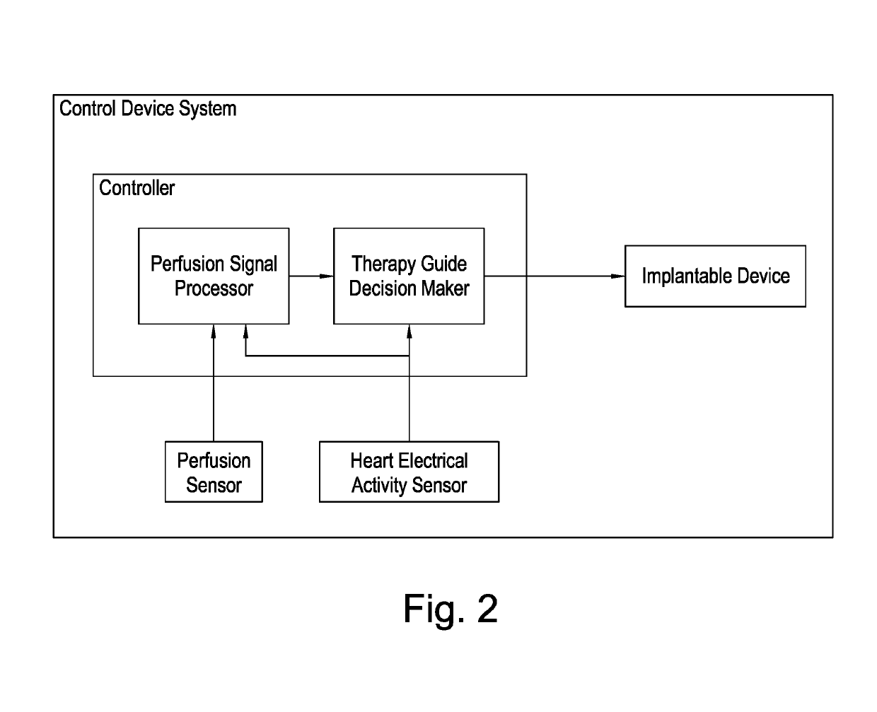 Method and an apparatus for determining haemodynamic status