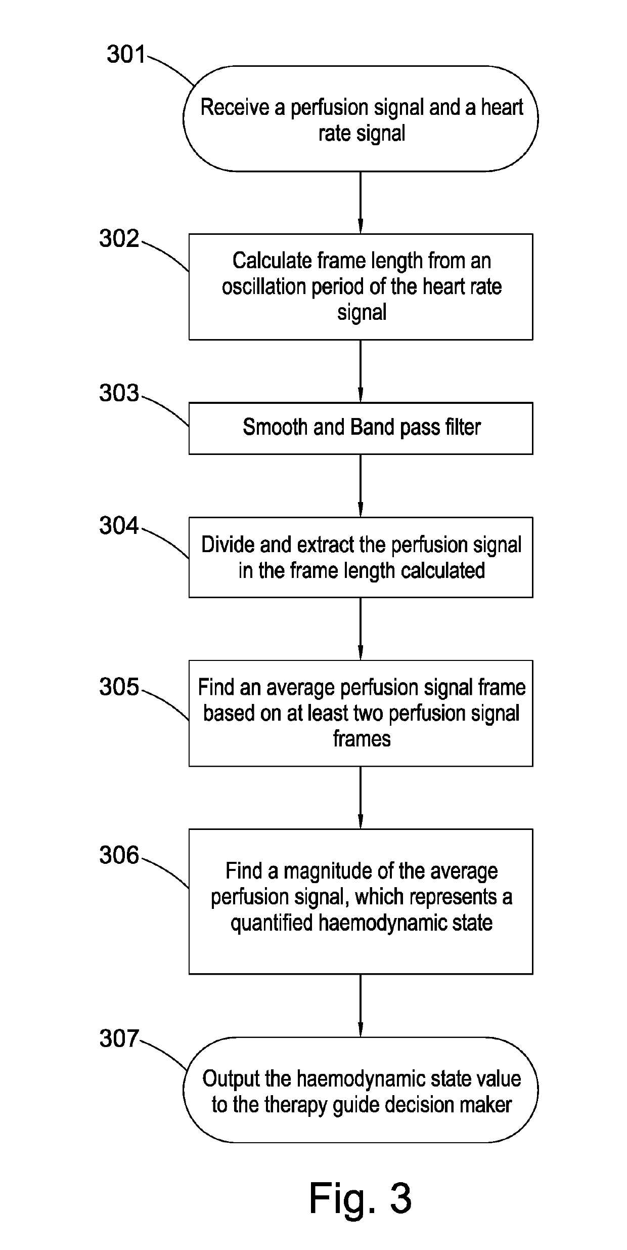 Method and an apparatus for determining haemodynamic status