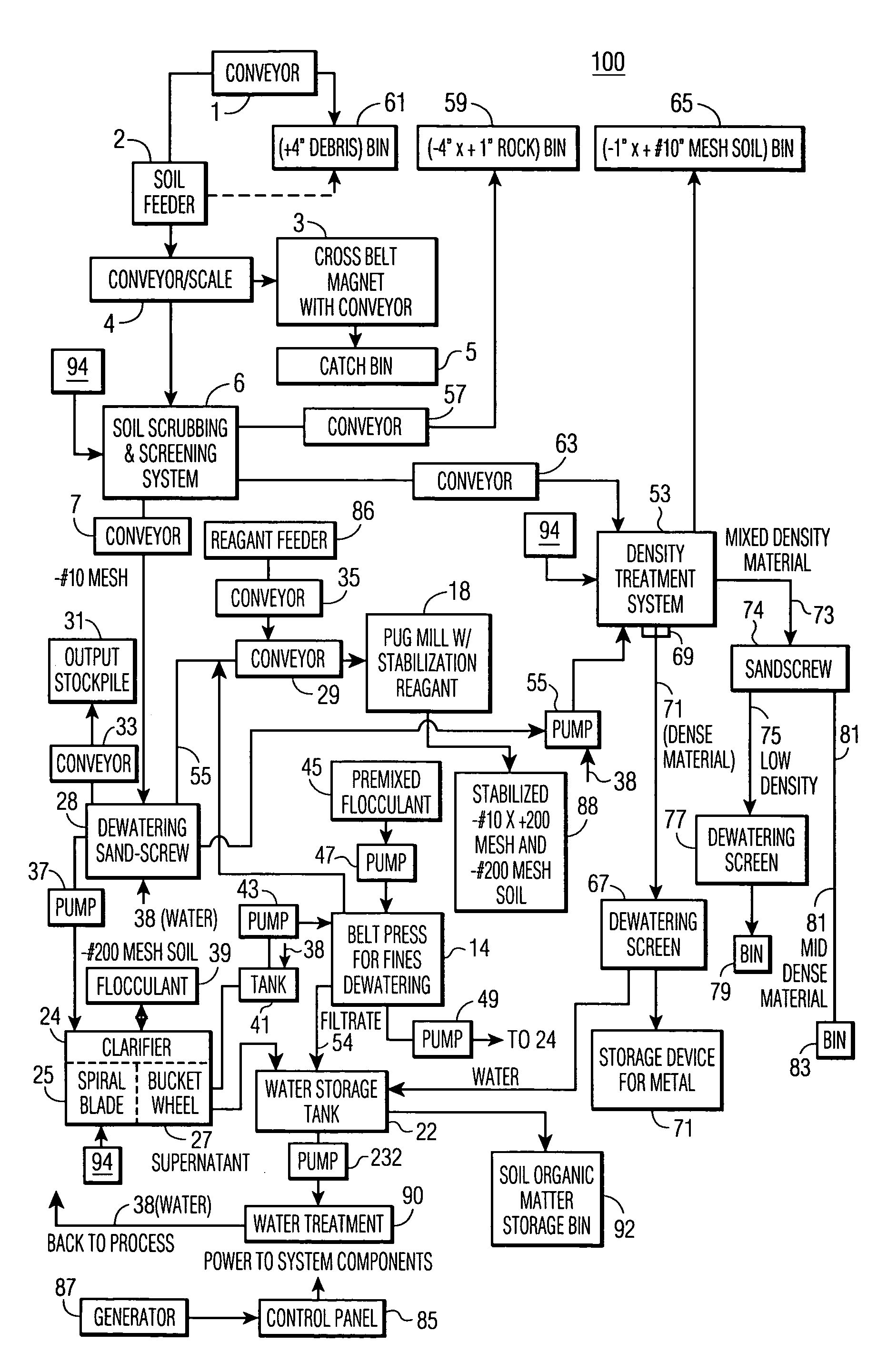 Method and system for removing contaminants from soil