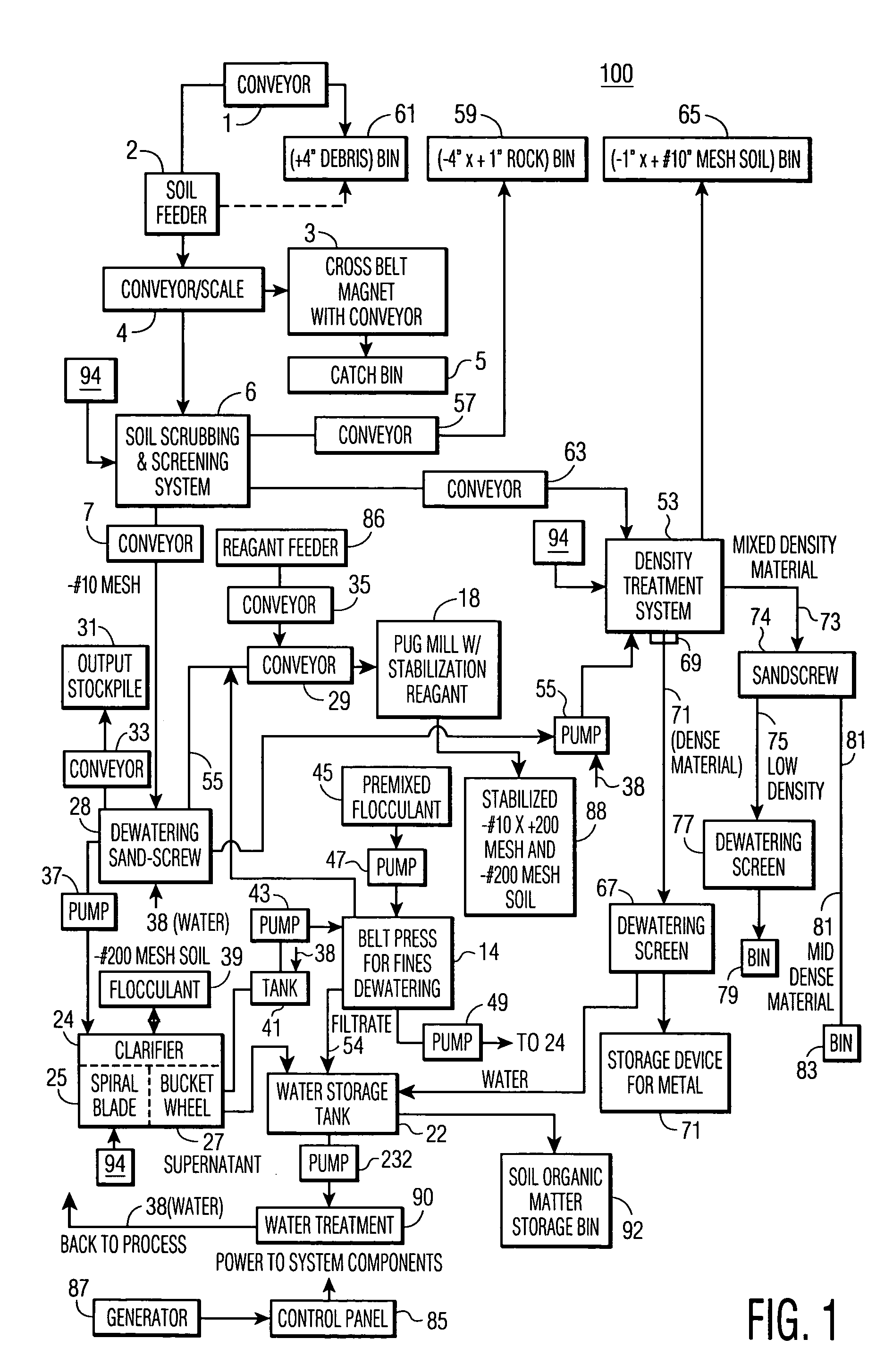 Method and system for removing contaminants from soil