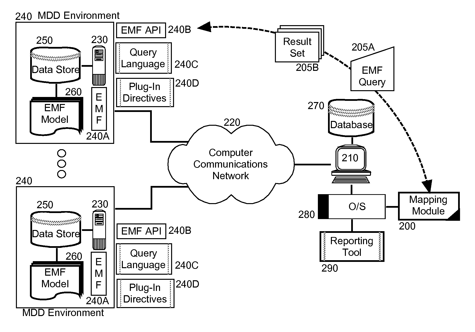 Database mapping of models for reporting tools in model driven development