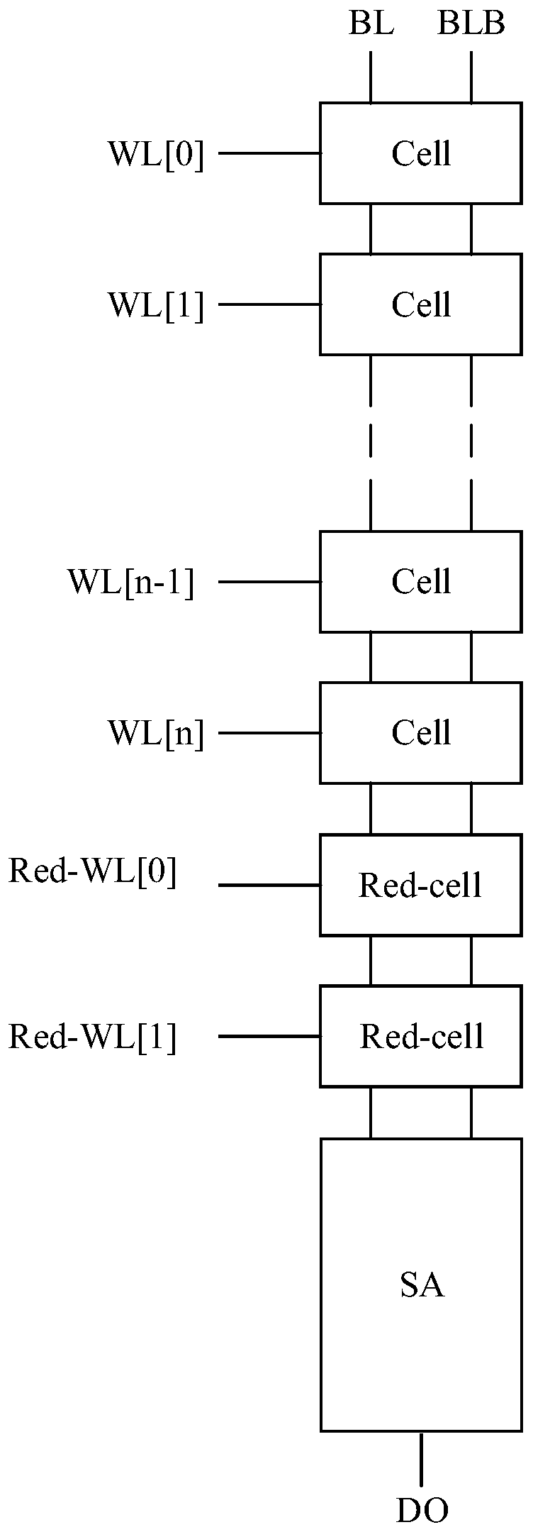 Memory, chip and circuit control method