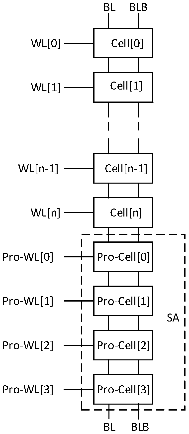 Memory, chip and circuit control method