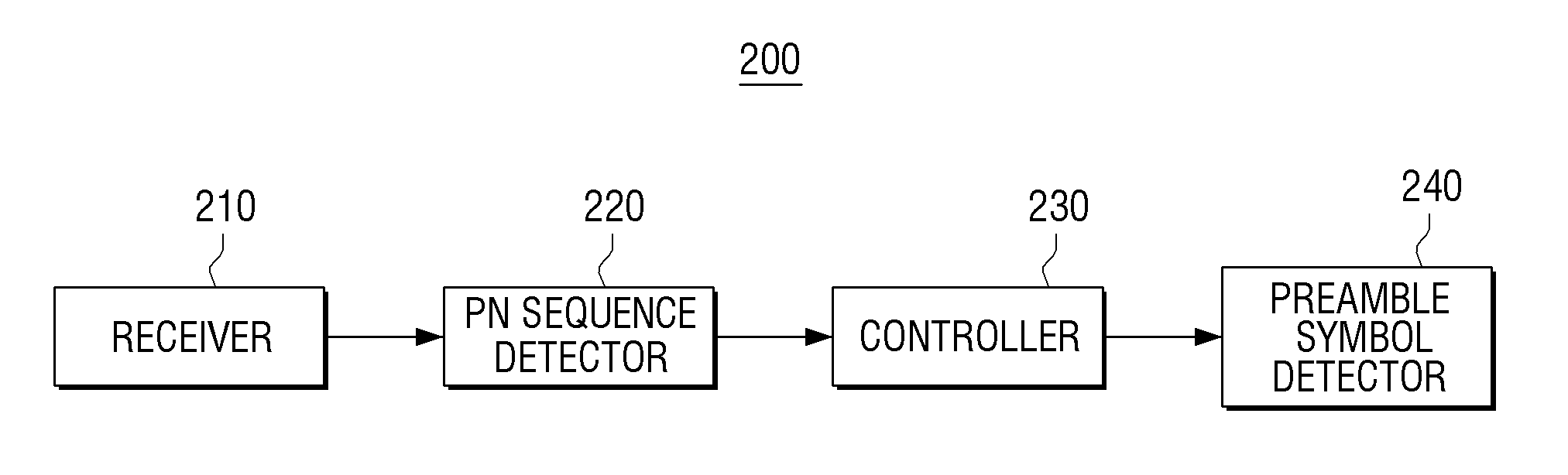 Transmitter, receiver, and controlling method thereof