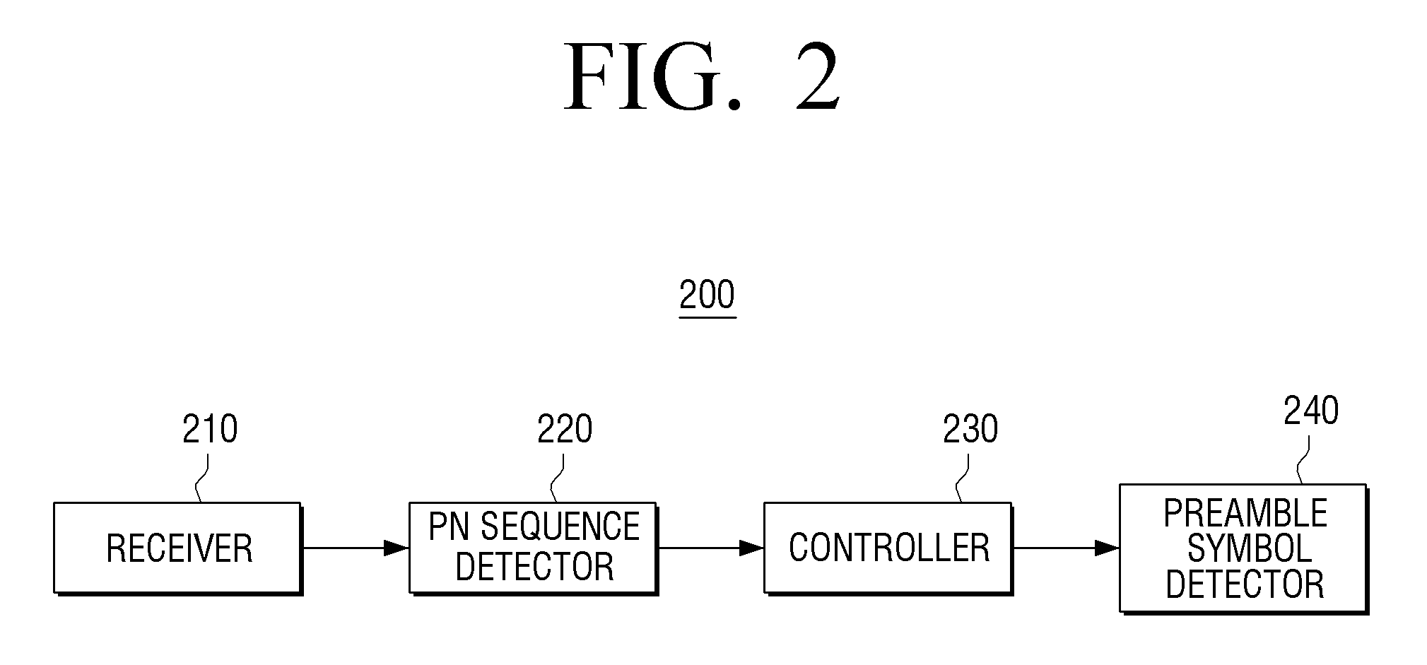 Transmitter, receiver, and controlling method thereof