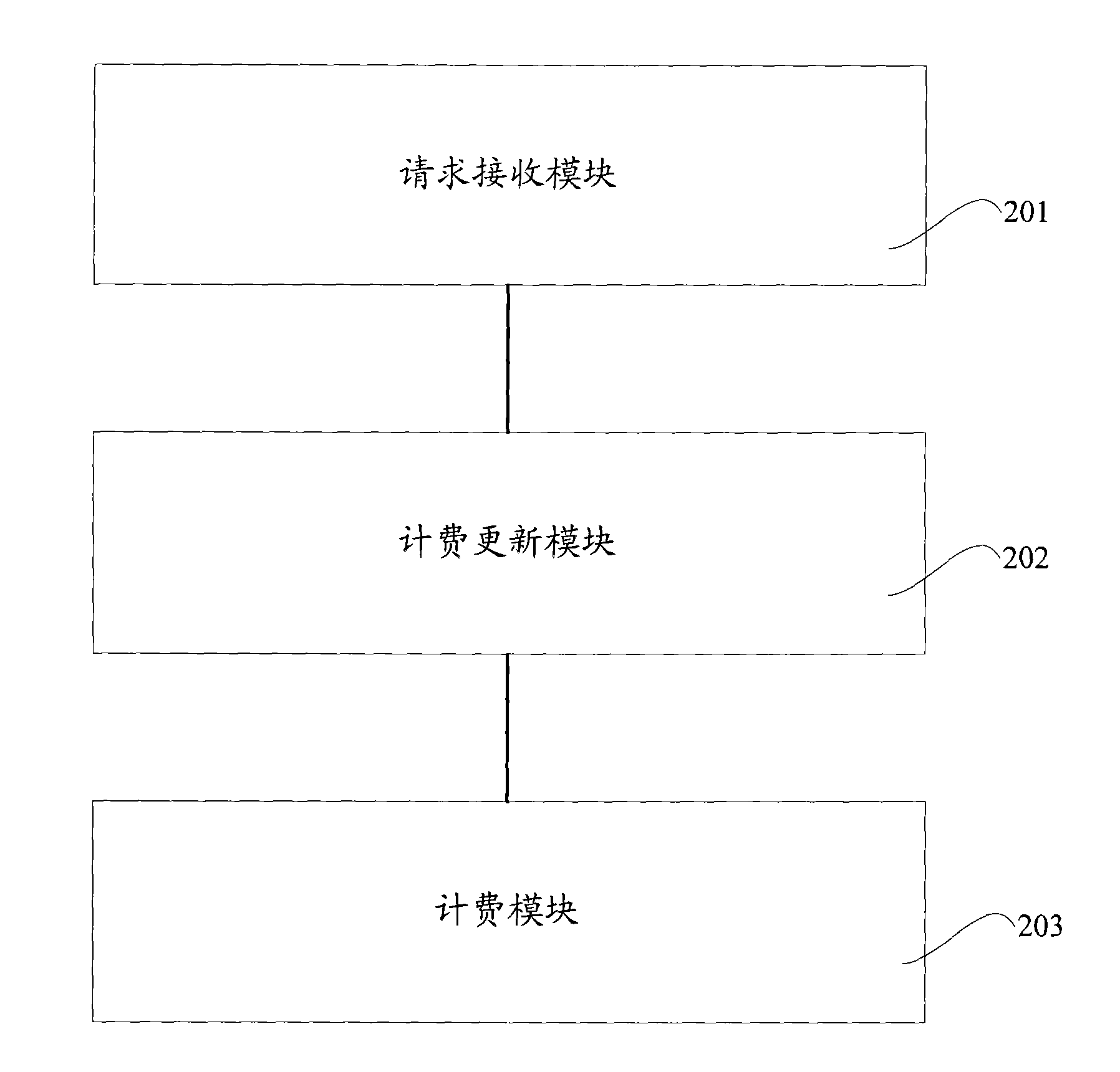 Method and switchboard for charging and charging server and system