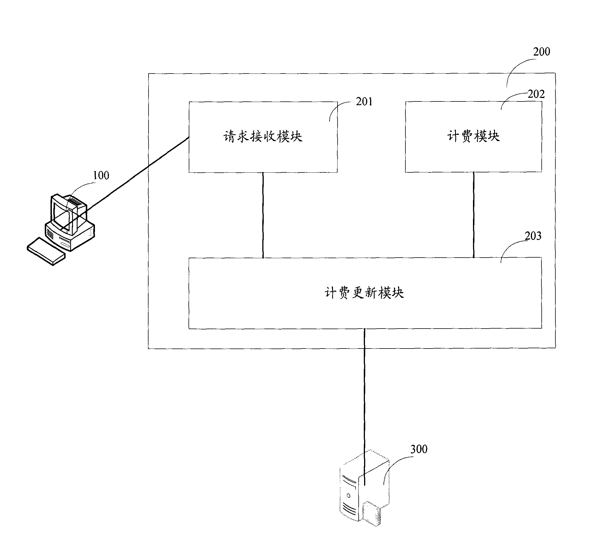 Method and switchboard for charging and charging server and system