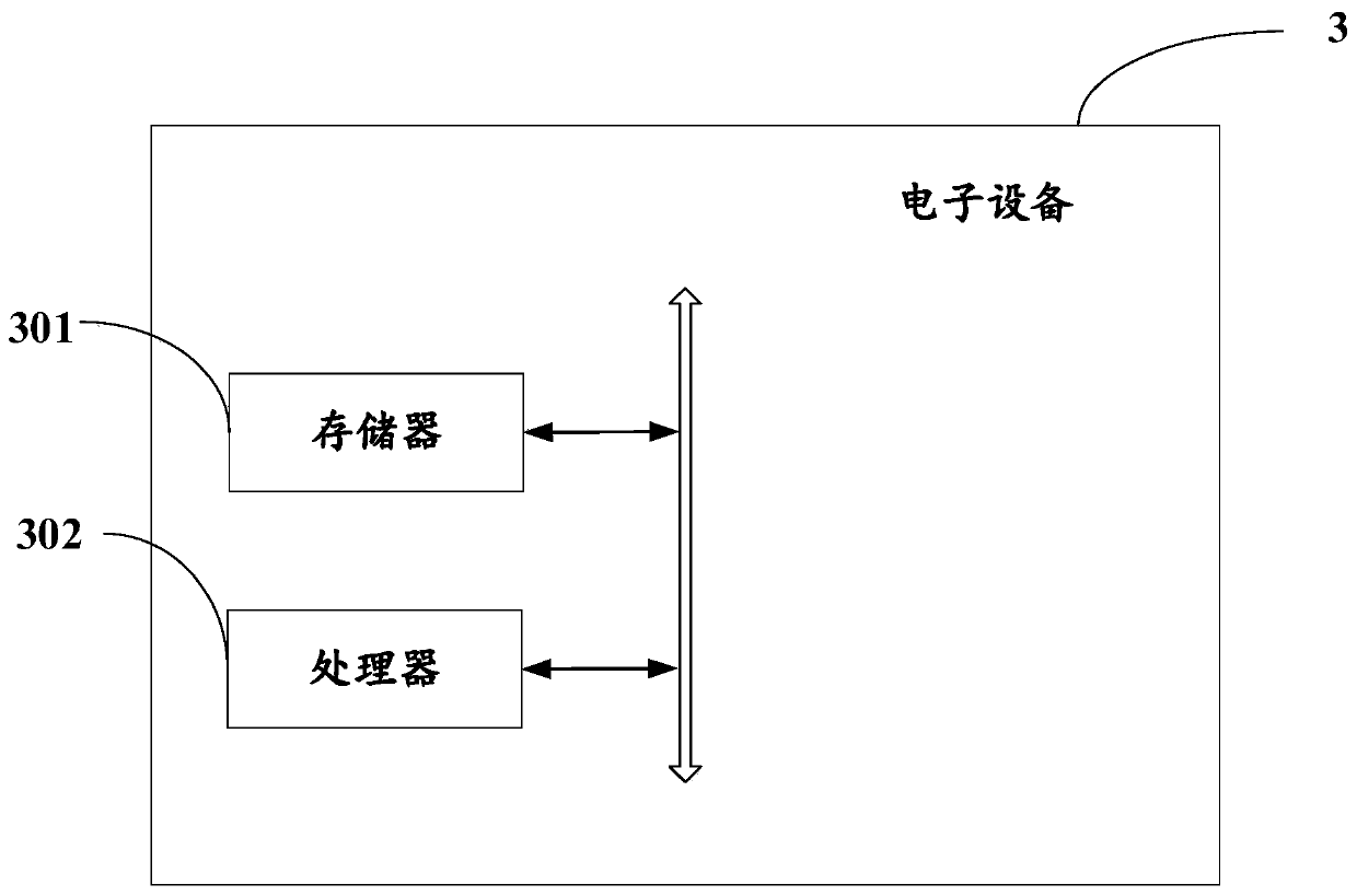 Physical examination data processing method and system, electronic equipment and storage medium