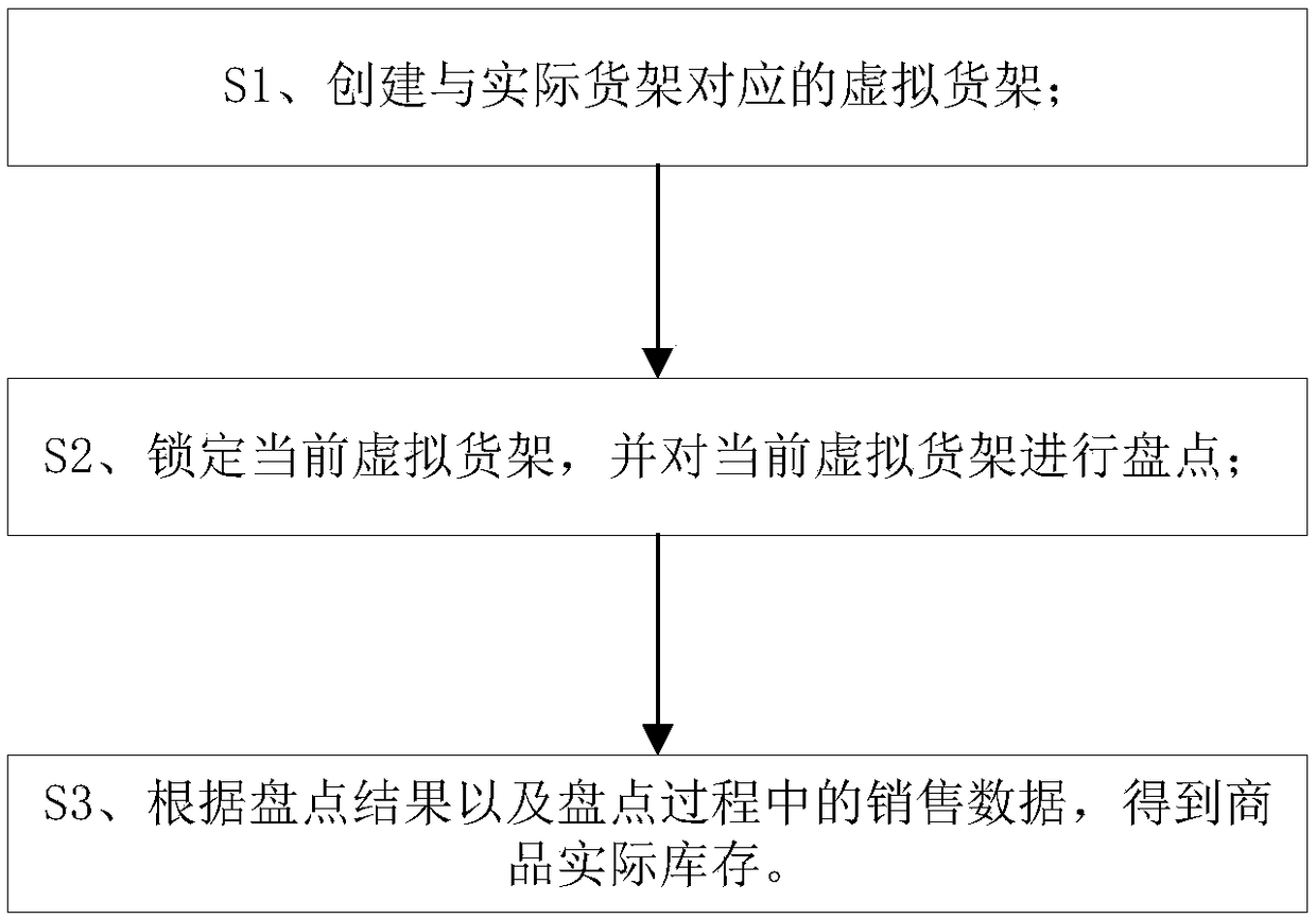 Non-stop checking method and system based on the Internet