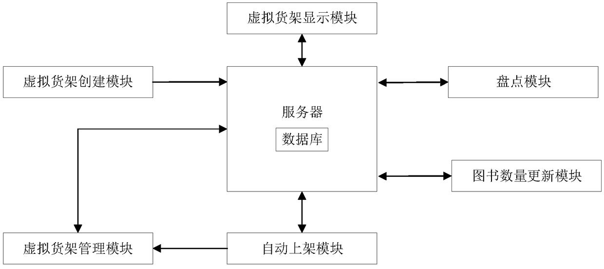 Non-stop checking method and system based on the Internet