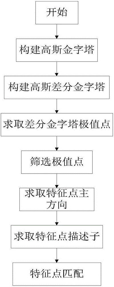 Panoramic video splicing method