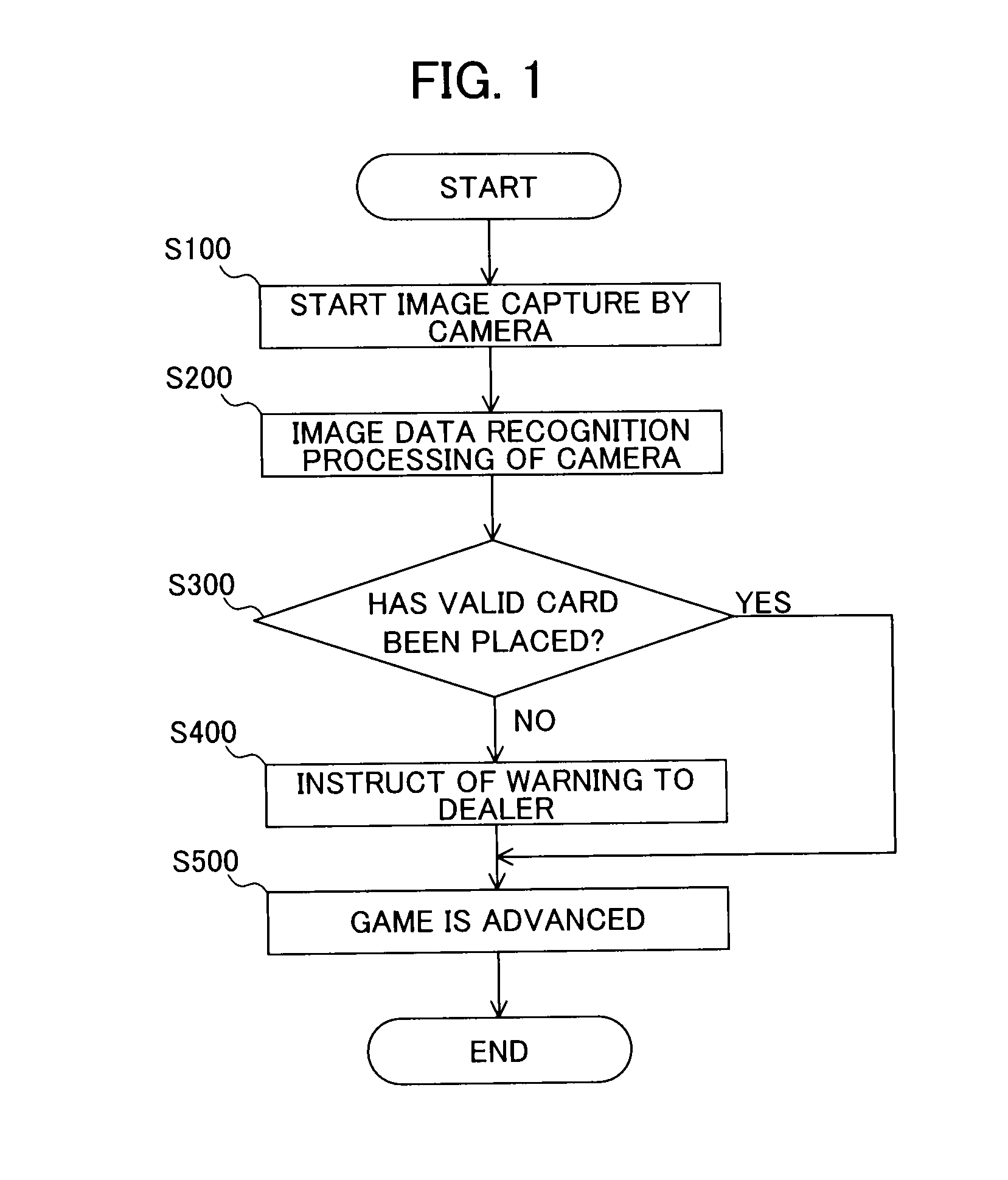 Gaming system that navigates dealer in game advancement and prevents fraud