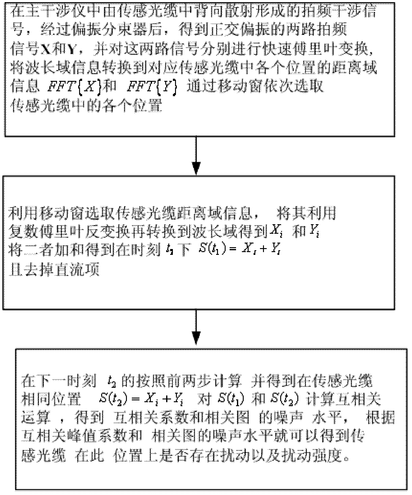 Distributed disturbance sensor on basis of Rayleigh scattering spectrum related coefficient and demodulating method thereof