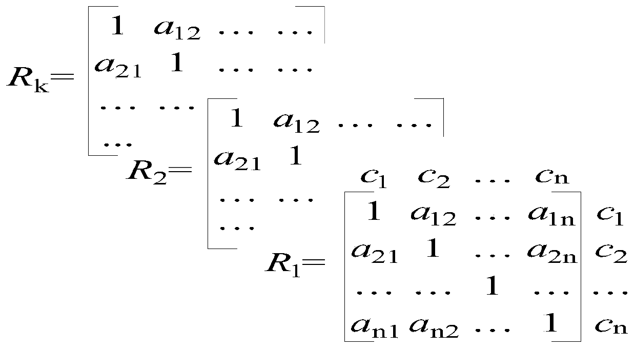 A coal mining method optimization method for longwall fully mechanized mining face in thin coal seam