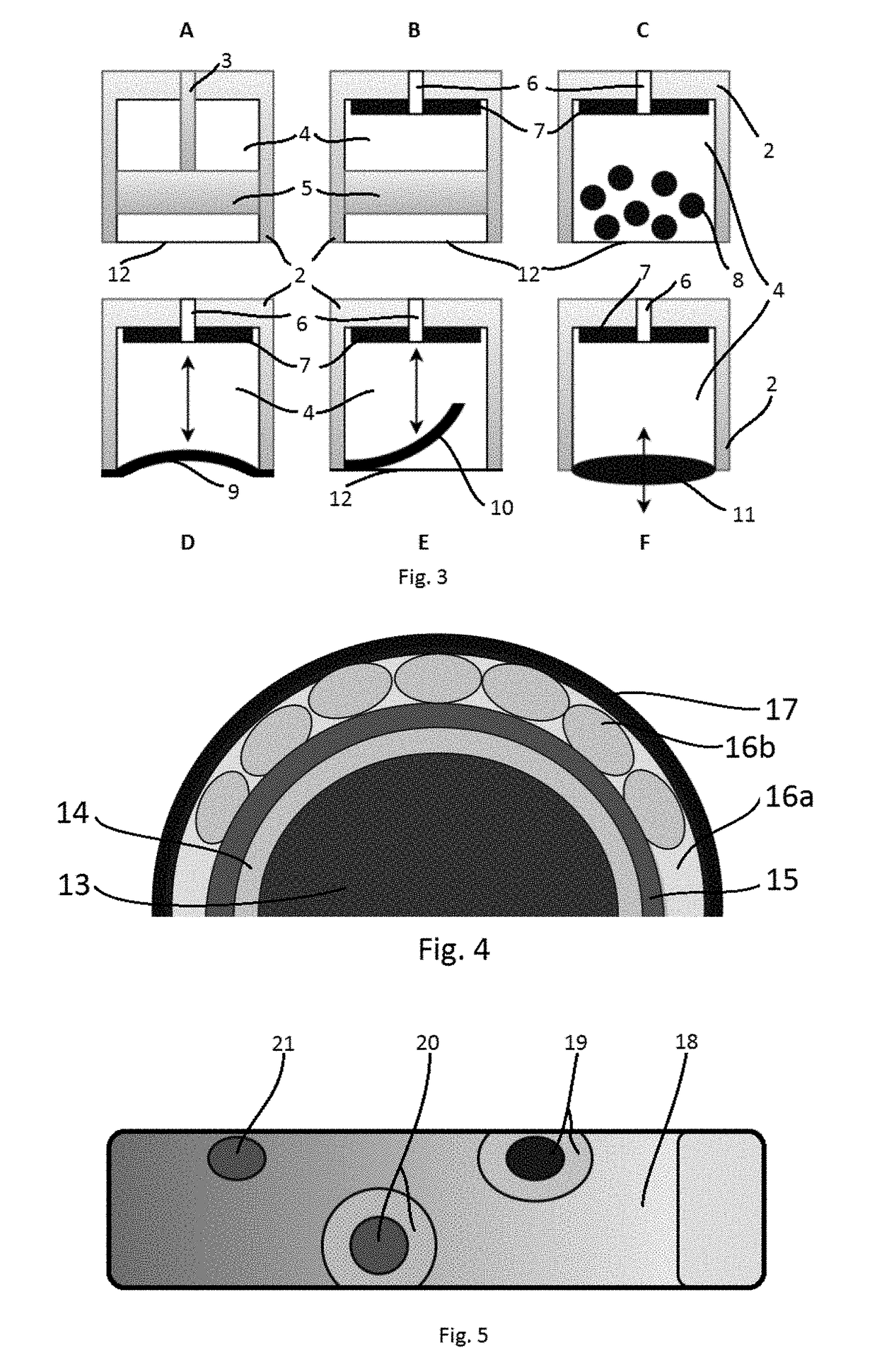 Method and device for body fluid stimulation